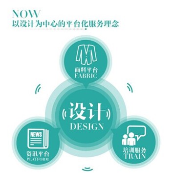 逸尚信息（POP與優料寶）成功上市掛牌，開啟時尚產業數字化新紀元